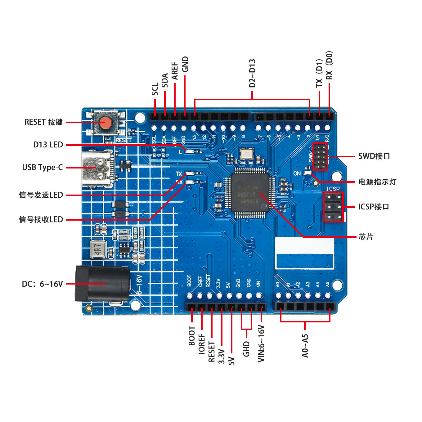 Dla Arduino UNO R4 Minima ESP3 – Smart Home Arduino Uno recenzja i cena