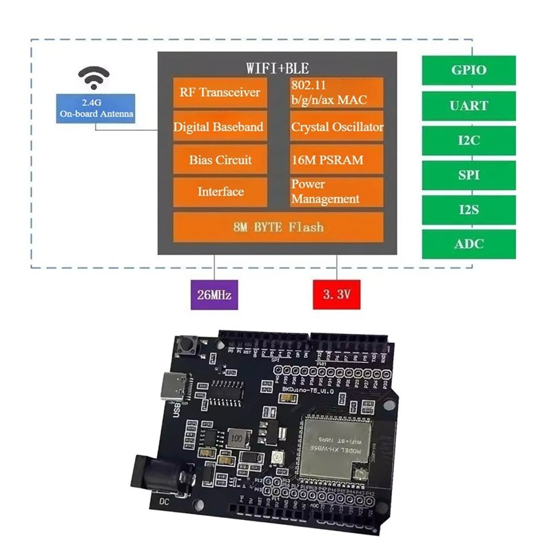 A97I - Moduł IoT do inteligent – Smart Home Arduino Uno recenzja i cena