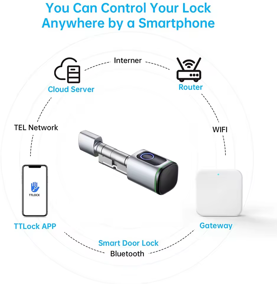 Bramka TTLOCK G2 G3 Bluetooth  – Smart Home Hub Ikea recenzja i cena