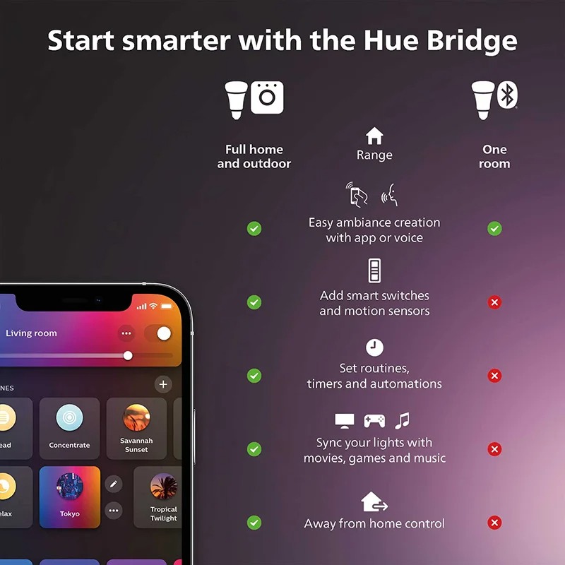 Inteligentny ściemniacz Philip – Philips Light Hue White recenzja i cena