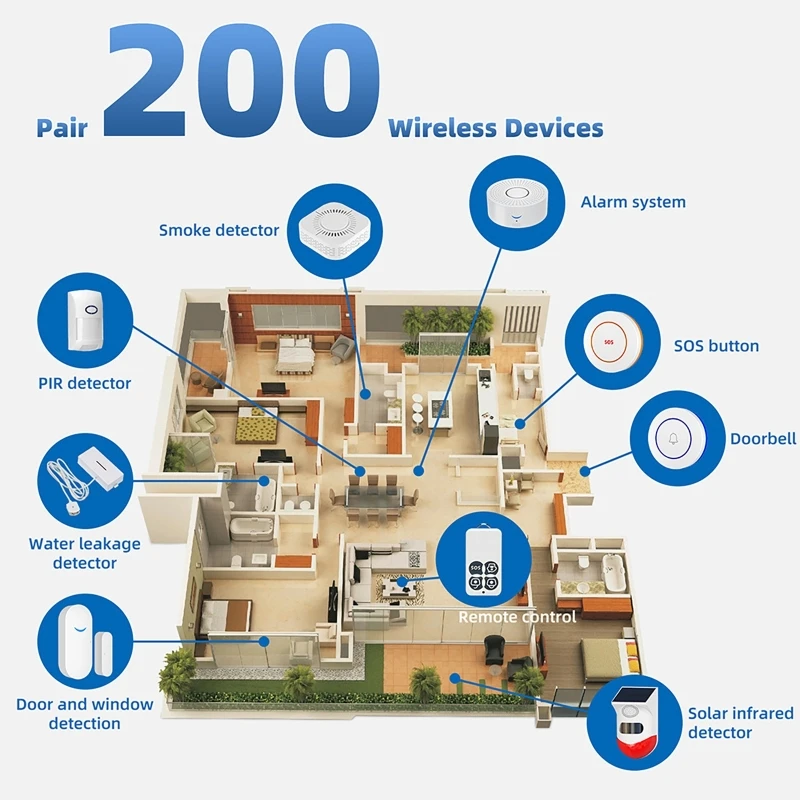Czujnik otwarcia drzwi/okien 4 – Door Window Sensor recenzja i cena