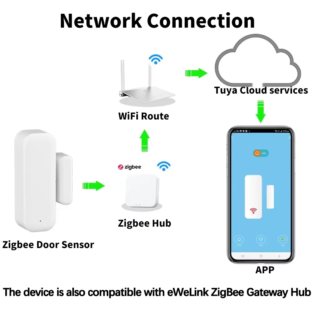 Czujnik otwarcia drzwi/okna Zi – Door Window Sensor recenzja i cena