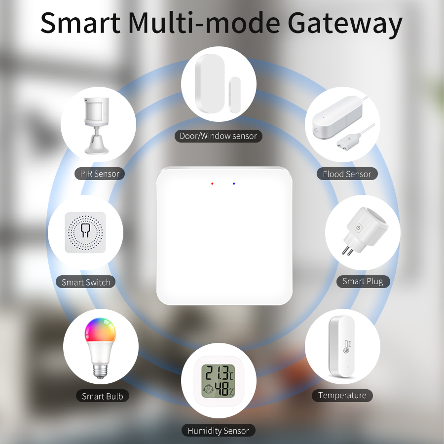 Bramka Tuya Smart Multi Mode / – Smart Home Hub Ikea recenzja i cena