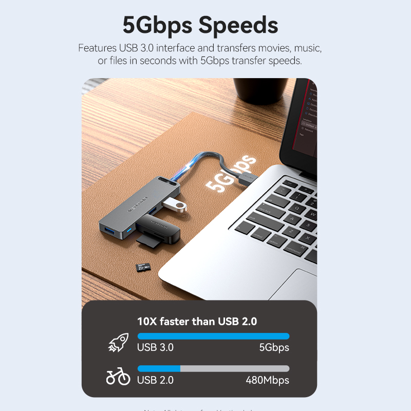 Vention USB Hub High Speed 4 P – Smart Home Hub Ikea recenzja i cena
