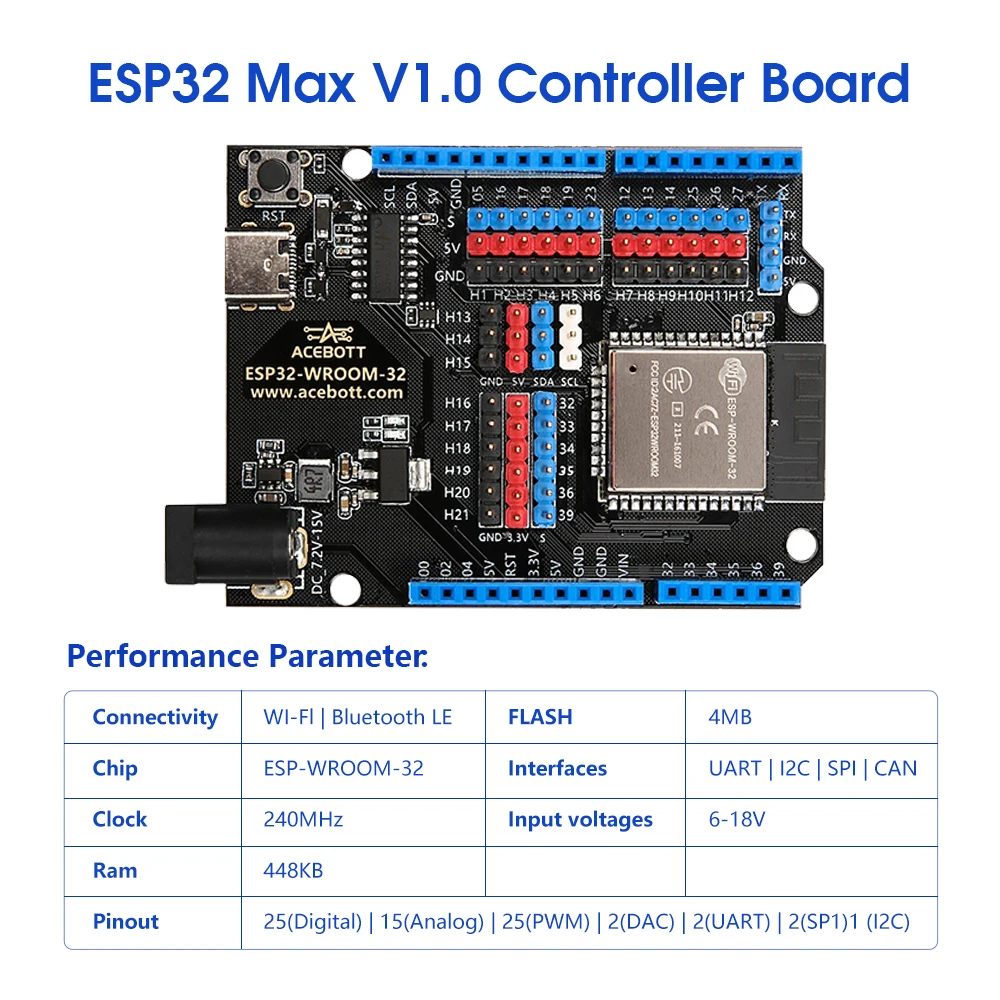 z Robotlinking School Smart Ho – Smart Home Arduino Uno recenzja i cena