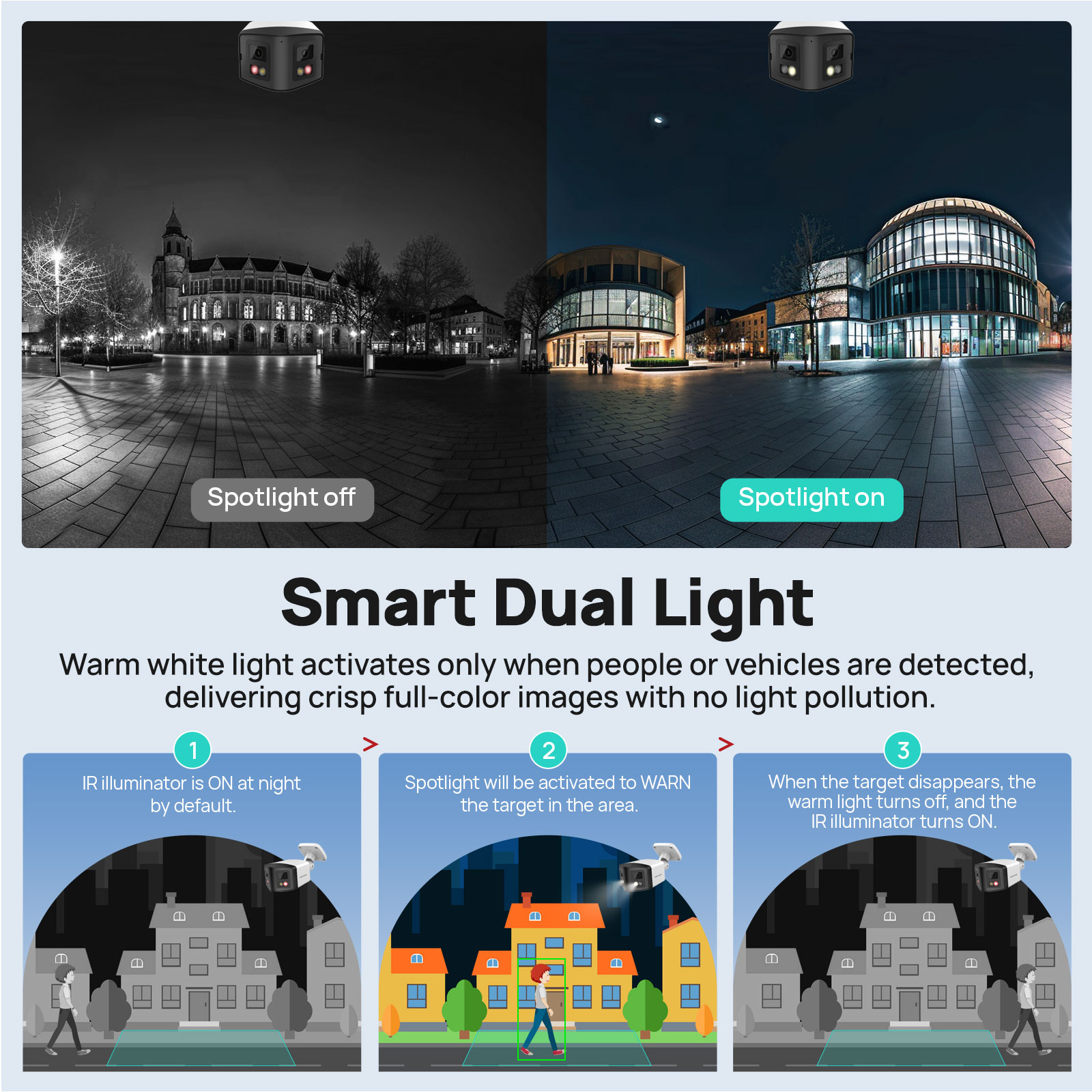 VIKYLIN 170 °   Panoramiczna k – Smart Home Nas recenzja i cena